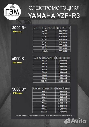 Электромотоцикл Yamaha R3 3000 Вт