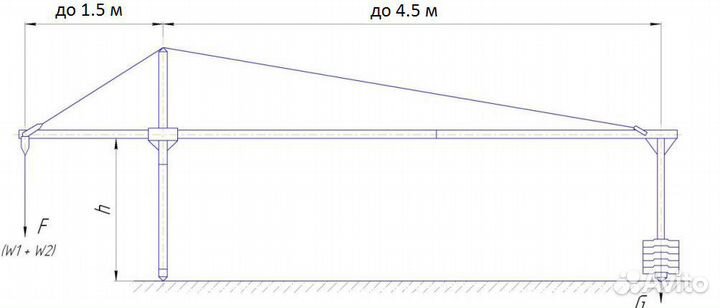 Аренда фасадного подъёмника (люльки) zlp630