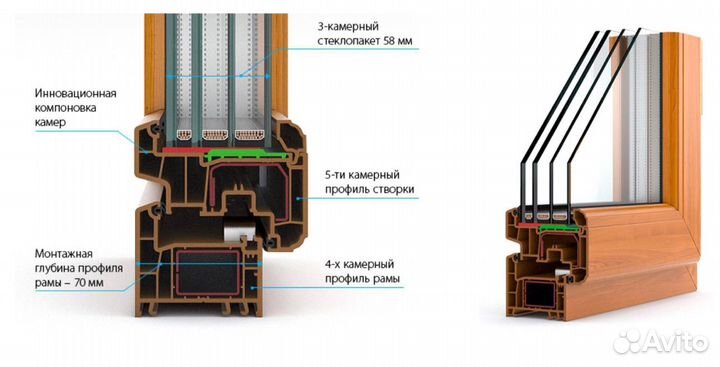 Стеклопакет