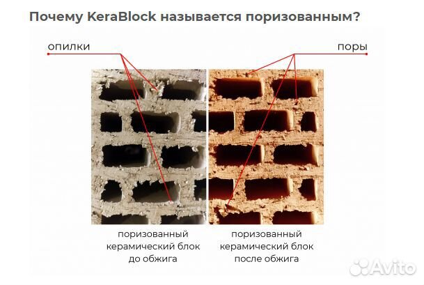 Тюмень Камень поризованный 2,1 нф 