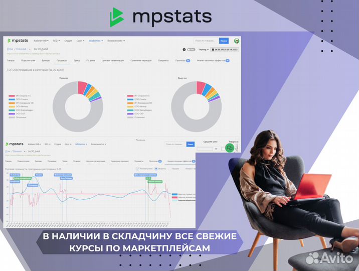 Mpstats складчина. Весь функционал, гарантия