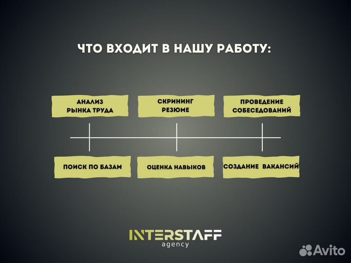 Подбор персонала Кадровое агентство