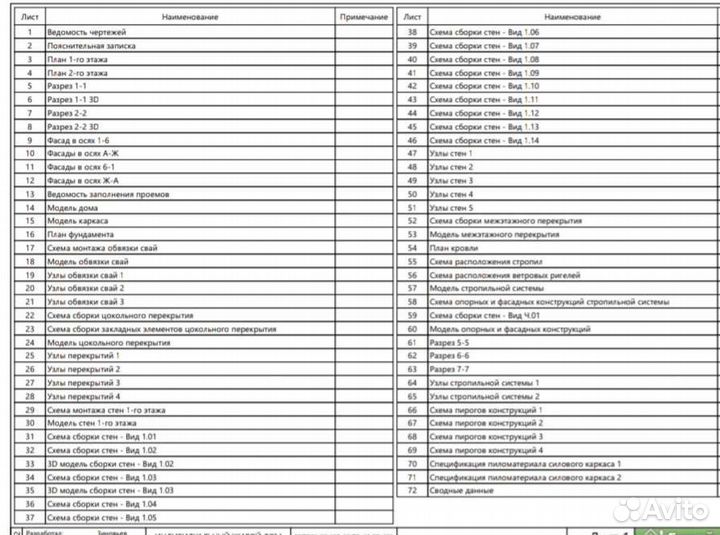 Готовый проект дома Барнхаус 80