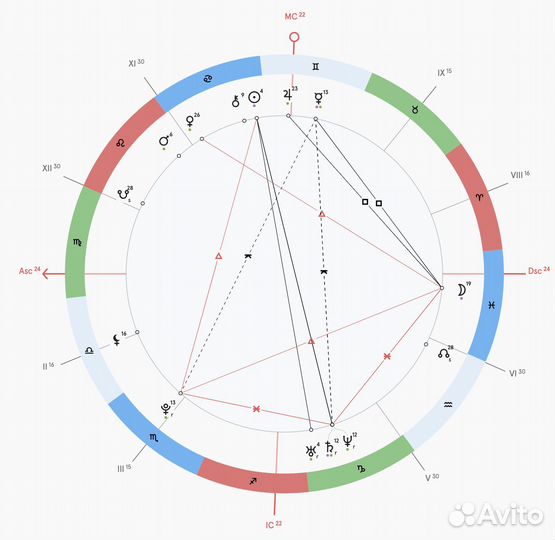 Астролог - разбор натальной карты