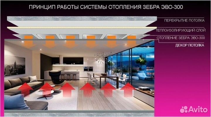 Модульные обогреватели Зебра эво-300