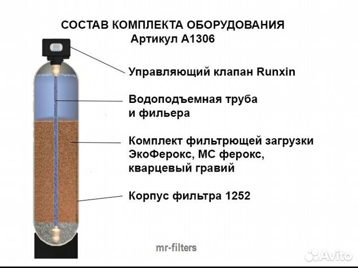 Фильтр обезжелезивания A1329 / Фильтры для воды