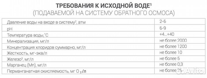 Обратный осмос коммерческий Гейзер Макси 1500