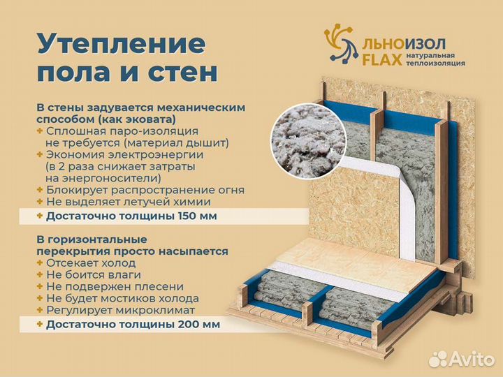 Безопасный утеплитель из растительного волокна Льн