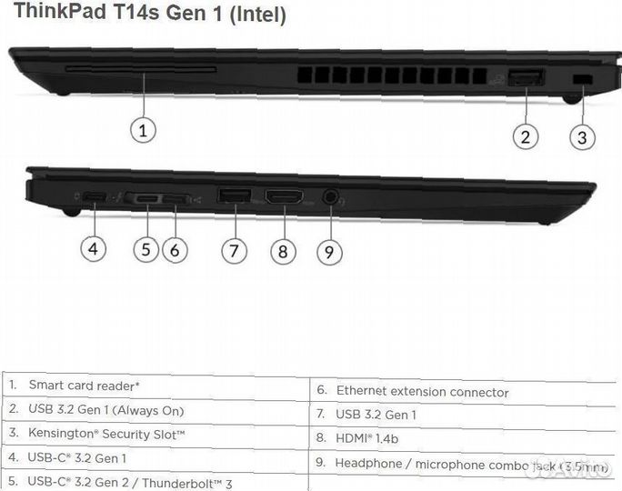 Ноутбук Lenovo ThinkPad T14s