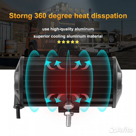 Светодиодный прожектор автомобильный 12V