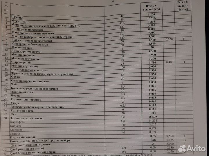 Паёк армейский