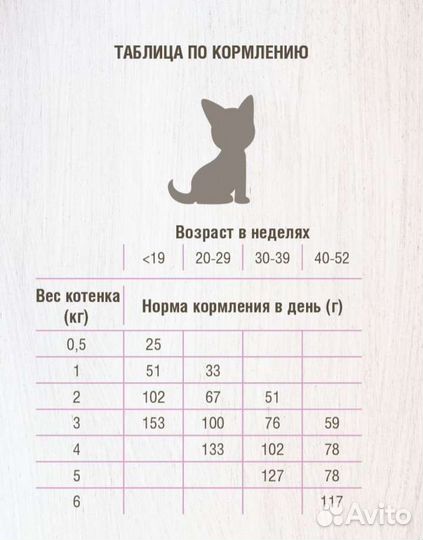 Сухой корм для котят Дарси