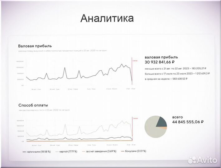 Онлайн касса для автоматизации шаурмичной