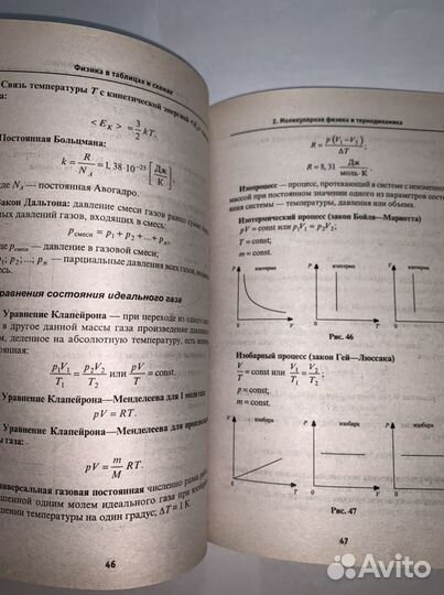 Физика в таблицах