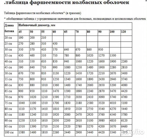 Оболочка для колбас белковая (коллагеновая)