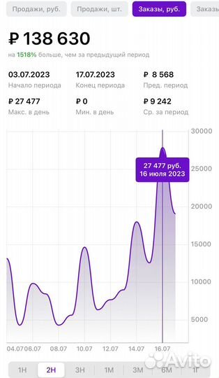 Обучение wildberries Наставничество wildberries