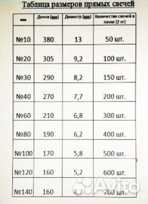 Православные Акссесуары