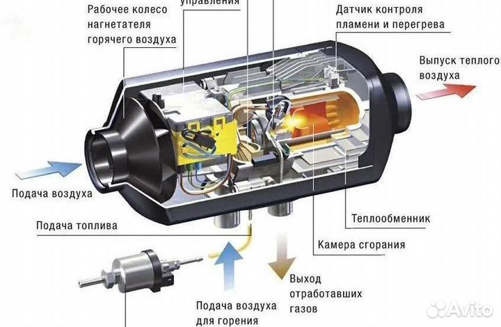 Автономный отопитель на фургон 12в/5кВт