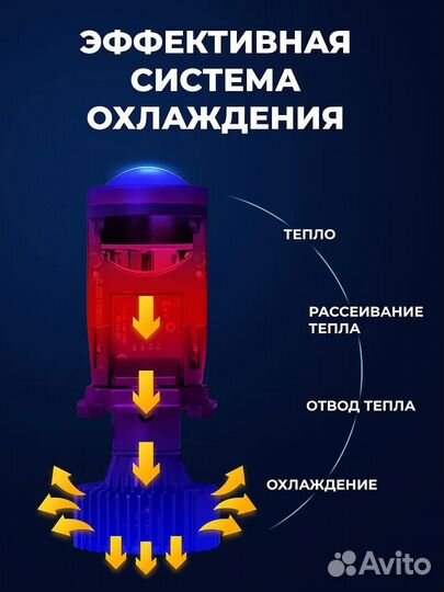 Мини линзы LED Y7D H4