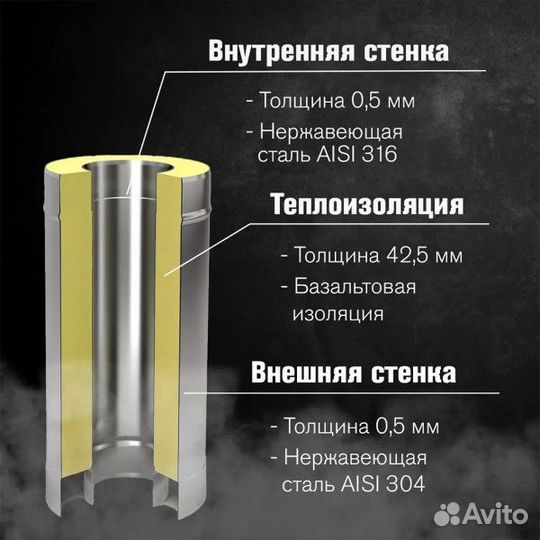 Сэндвич-труба Везувий Люкс Газ 0,5м нержаввейка, A
