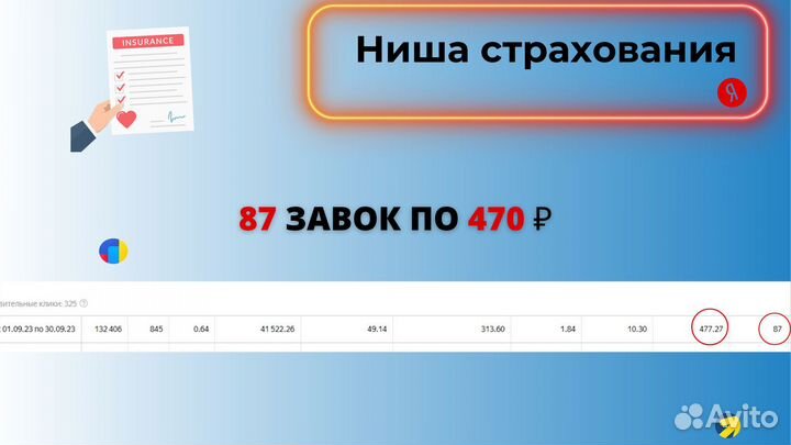 Настройка Яндекс Директ с результатом