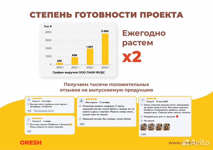 Инвестиции в производство пп продуктов
