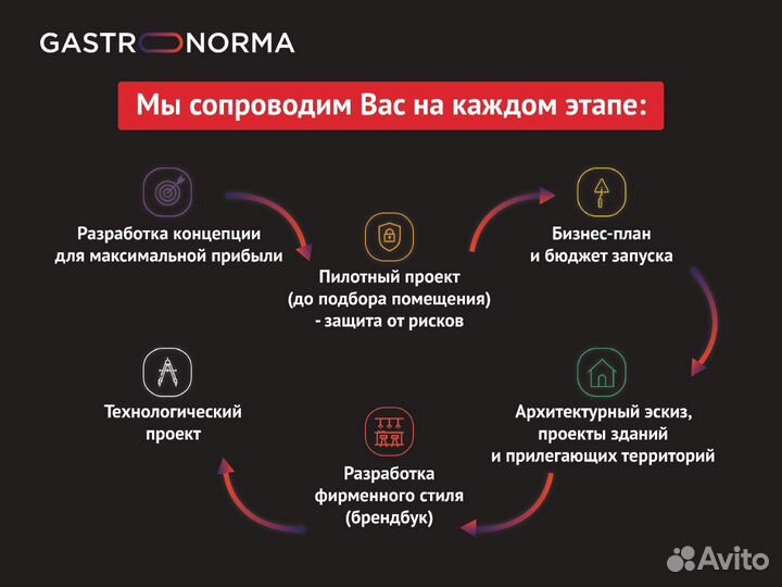 Консультация помощь открытие объекта питания