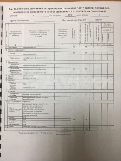 Продам помещение свободного назначения, 250 м²