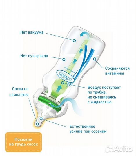 Бутылочка Dr browns