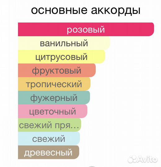 Rose Magnetic Essential Parfums/Парфюм/Духи/Туалет