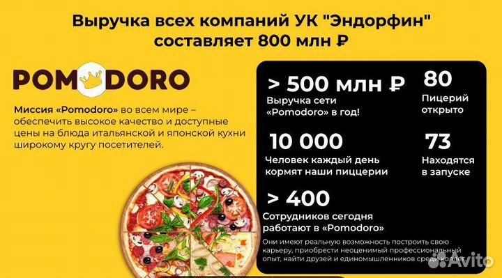 Инвестиции в высокодоходную недвижимость