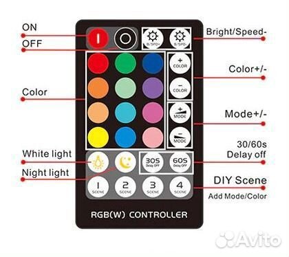 RGB контроллер для светодиодных лент с RF пультом