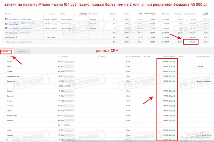 Настройка контекстной рекламы Яндекс Директ и Гугл