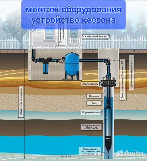 Автономное водоснабжение. Скважина под ключ.Кессон