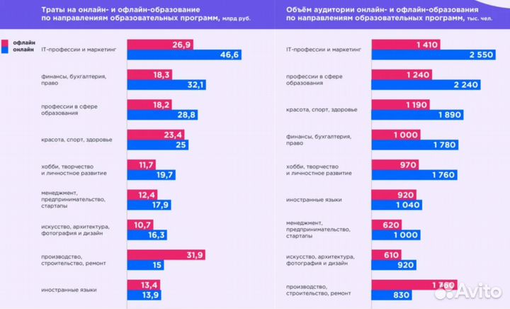 Ваша онлайн-школа с прибылью 1+ млн в месяц