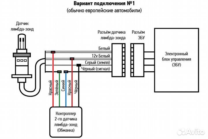 Электронная обманка лямбда зонда