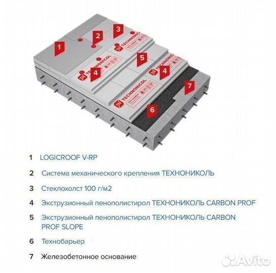 PVC кровельная мембрана Ecoplast 1,5мм (1,5х20)