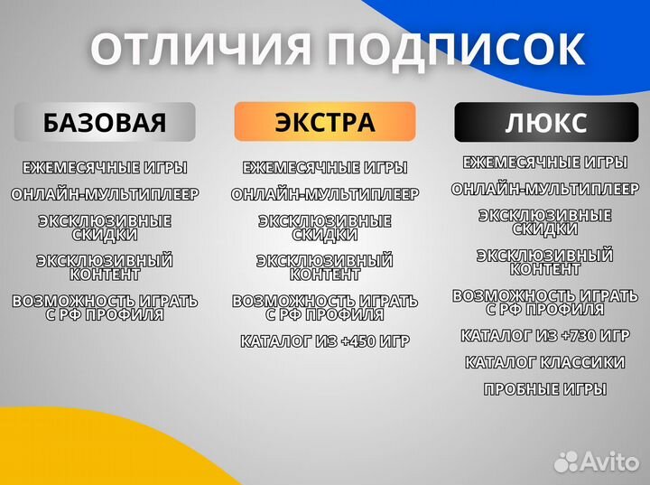 Подписка PS Plus Украина Экстра 12 месяцев