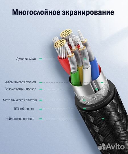 Кабель Ugreen USB-C USB-C 2.0 PD 100 Вт, 1 м