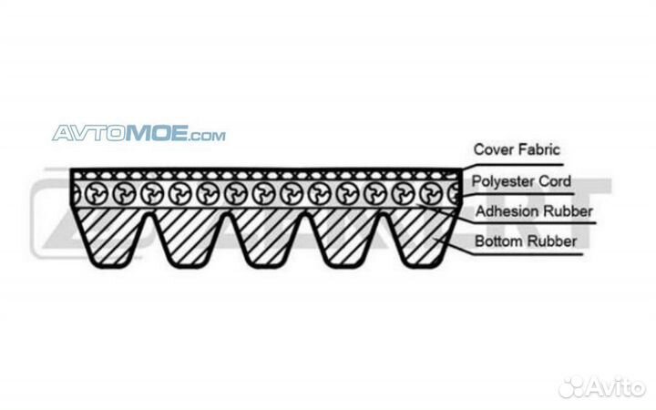Ремень поликлиновой Subaru Impreza (GFC) 92- Citro
