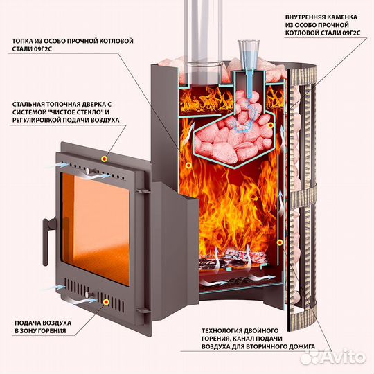 Печь Для Бани Везувий Скиф Парогенератор Ковка (210) 