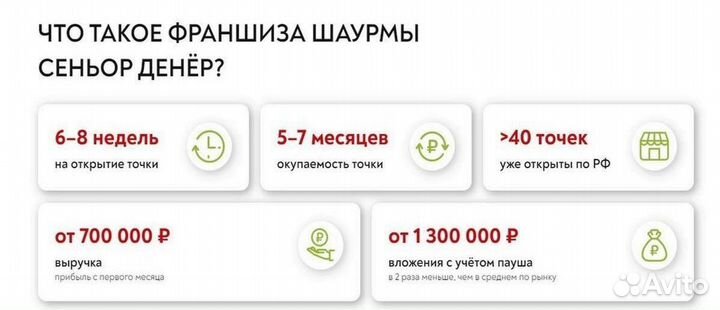 Самая прибыльная франшиза