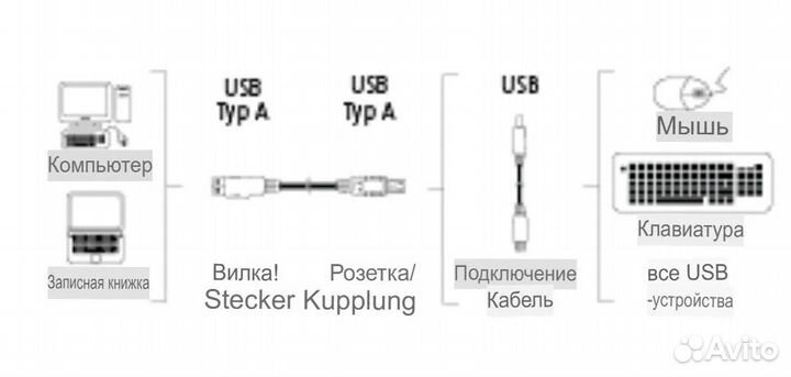 Удлинитель USB 2.0 Am-Af активный 5.0 метров