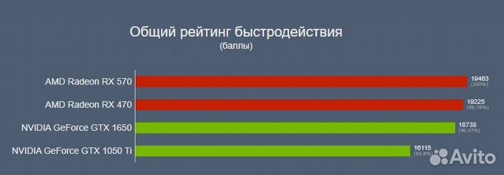 Игровой i5,RX570,8gb,SSD+HHD