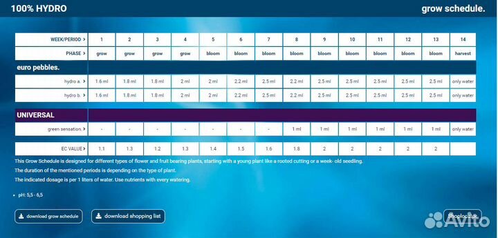 Удобрение для гидропоники Plagron Hydro A+B 1 литр