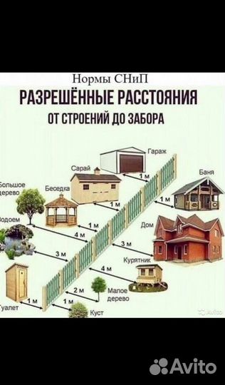 Услуги межевания, кадастровые работы