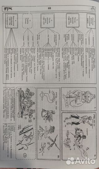 Экспресс-курс по истории 1997 г