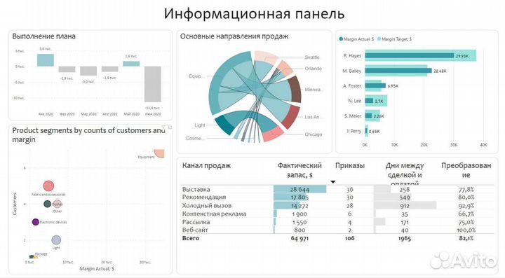 Управленческий учет