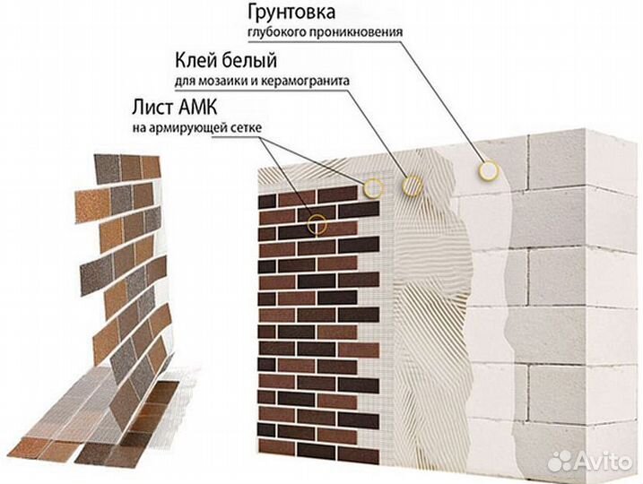 Амк / Фасадные панели