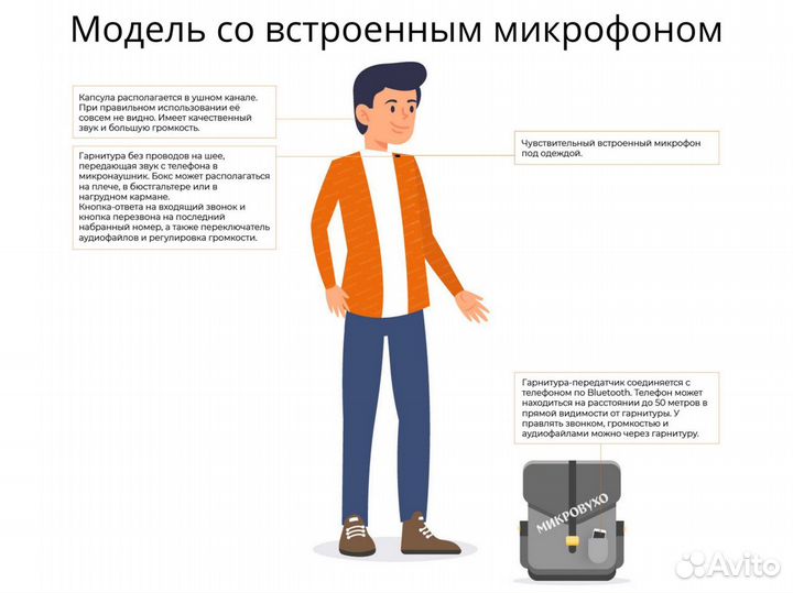 Беспроводная гарнитура с капсульным микронаушником